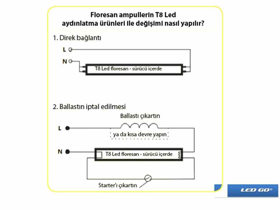 LED FLORESAN 9W T8 600MM 220V